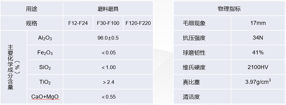 棕刚玉粒度砂采用高铝铝矾土经过倾倒炉2300℃高温冶炼，经过特殊冷却工艺冷却