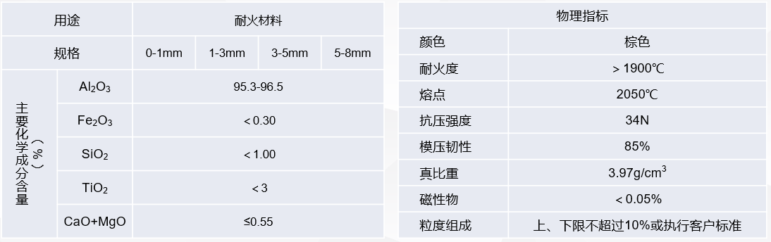 晋纲公司耐火原料系列